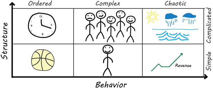 Structure vs. Behavior