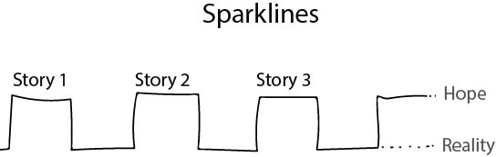 Storytelling - sparklines
