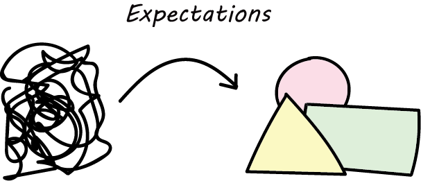 Expectations